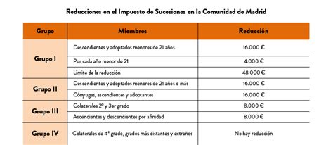 El Impuesto De Sucesiones En Madrid Arriaga Asociados