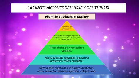 Las Motivaciones Del Viaje Y Del Turismo