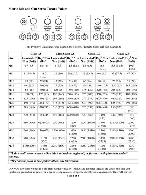 Metric Bolt And Cap Screw Torque Values Screw Nut Hardware