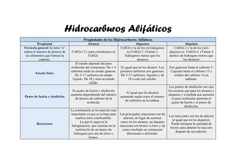 Cuadro Comparativo Hidrocarburos Alifaticos Biomoleculas Enrique Porn