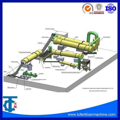 NPK Compound Fertilizer Rotary Drum Granulation Production Line China