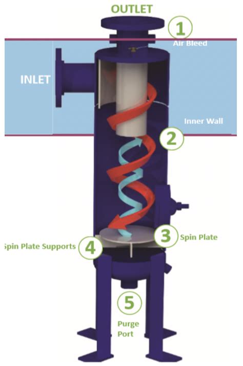 Sediment Separators In Variable Flow Cooling Tower Water Systems