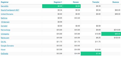 Tlds Prices Edu Svet Gob Gt