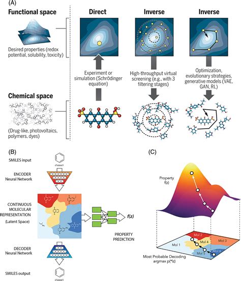 Machine Learning In Materials Science Wei Infomat Wiley