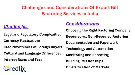 A Complete Guide To Export Bill Factoring Services In India