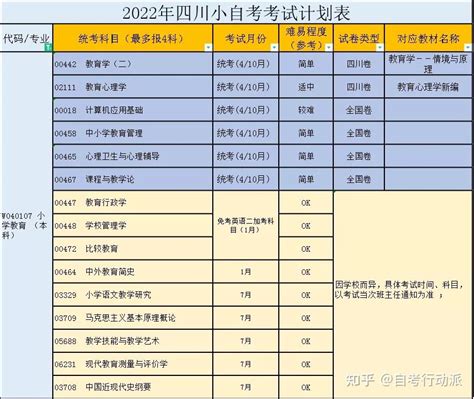 小自考本科小学教育考试计划以及指定使用教材 知乎