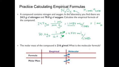 Empirical And Molecular Formula Calculations Youtube