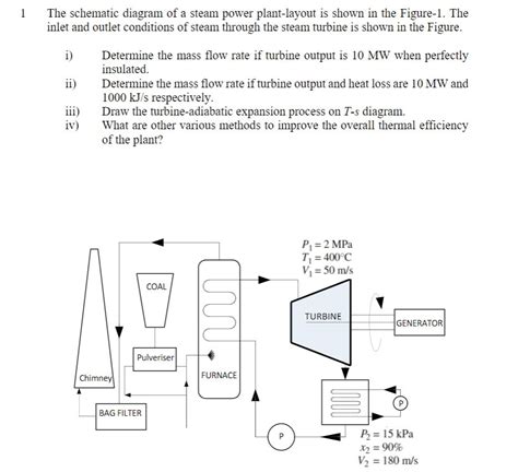 Steam Power Plant Circuit Diagram