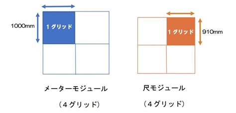 メーターモジュールとは？尺モジュールとの違いやメリット・デメリットを解説 不動産とくらしの評判