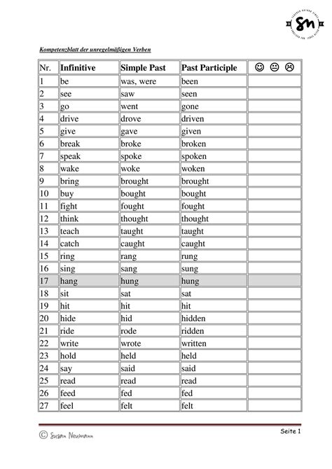 Englisch Unregelmäßigen Verben Tabelle irregular verbs