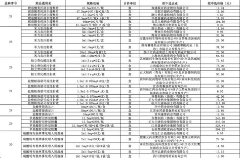 第七批国采将落地，仿制药暴利时代终结先声药业业内人士仑伐替尼仿制药暴利国采制药终结集采药企价格企业中标肝癌 健康界