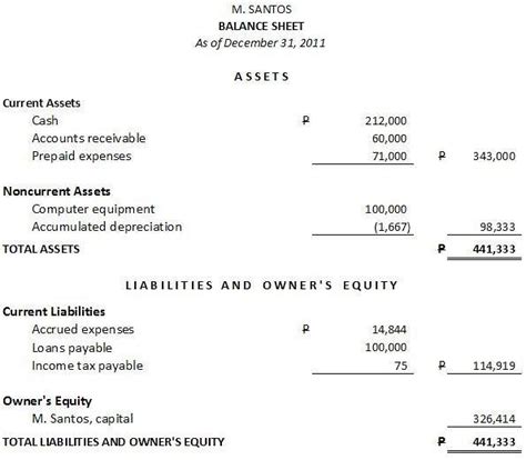 Notes To Financial Statements Sample Philippines The 1 Flickr