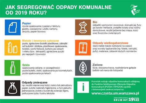 ZASADY SEGREGACJI I ODBIORU ODPADÓW MPO Warszawa