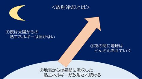 地球の温度（熱）はどこから発生し、どう保たれるか みんなのギモン研究所