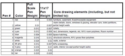 Aia Layering Standards For Cad Drawings Cad Cam Services Inc