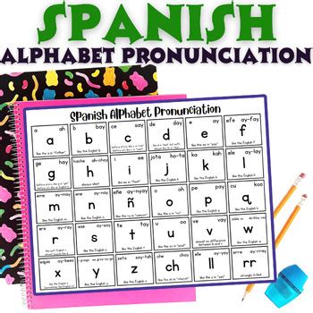 Spanish Alphabet Pronunciation Chart By Soumara Siddiqui TPT