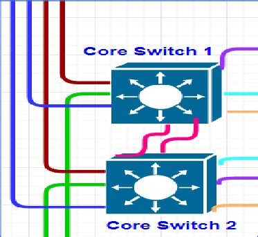 Backbone Cabling Made Of Fiber Optics Terminating At Core Switches