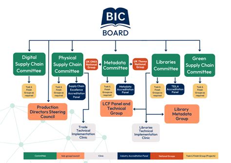 bic book industry communication