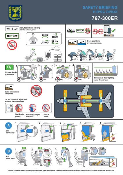 Aviation Safety Cards Airline And Passenger Safety Briefing Cards