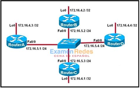 Consulte La Presentaci N Routera Routerb Y Routerc Del Diagrama