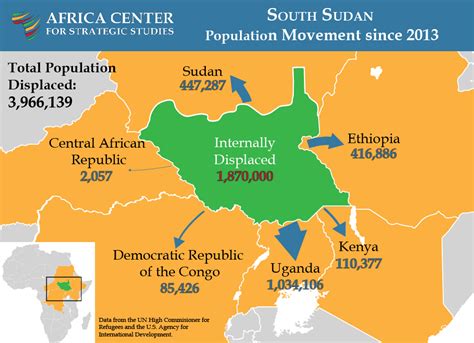 Sudan Ethnic Map