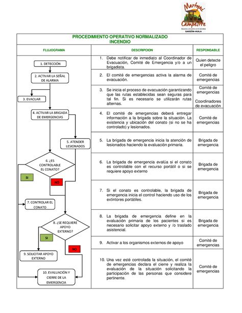 PON Incendio Martyni Campestre PROCEDIMIENTO OPERATIVO NORMALIZADO