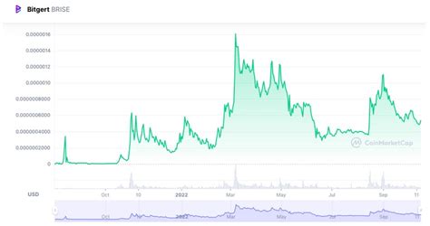 Cardano Price Prediction An In Depth Analysis Phemex Academy