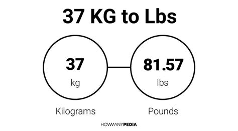 37 Kg To Lbs