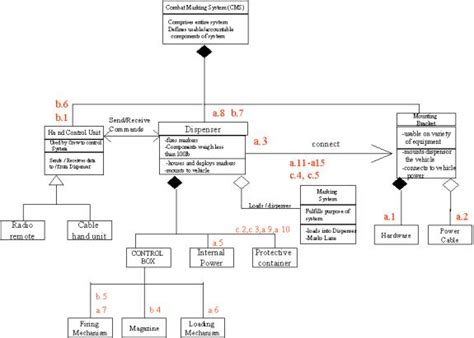 Class Diagram Restaurant