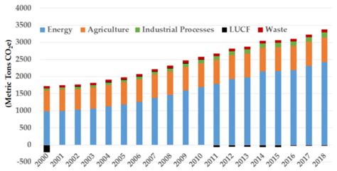 Sustainability Free Full Text Sustainable Feasibility Of The