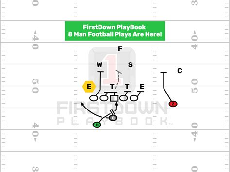 Man Football Is Here Firstdown Playbook