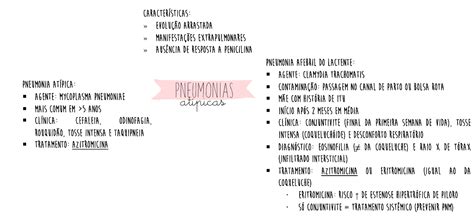 PNEUMONIAS ATÍPICAS mapa mental Medicina