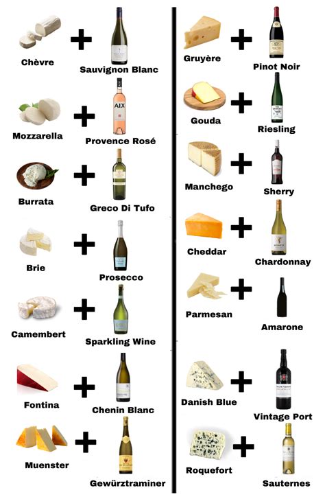 Wine Cheese Pairing Wine And Cheese Party Wine Tasting Party Wine