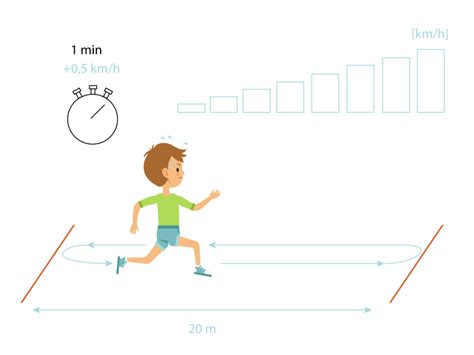 Test „shuttle Run Test Lk Sport Online