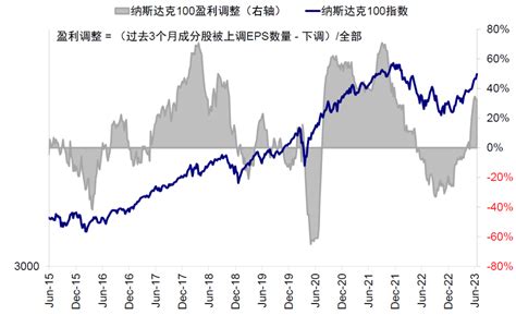 中金：美股科技龙头的“抱团”与“拥挤”程度美股新浪财经新浪网