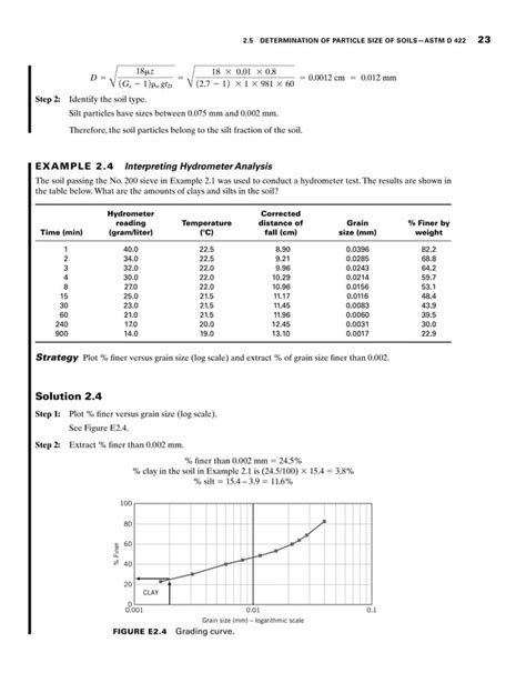 Muni Budhu Soil Mechanics And Foundations 2010 Wiley Libgen Lc Pdf