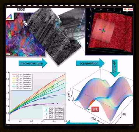 Metallurgical Materials Science And Alloy Design Atom Probe