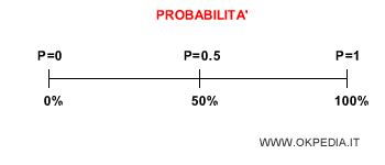 La probabilità statistica Okpedia