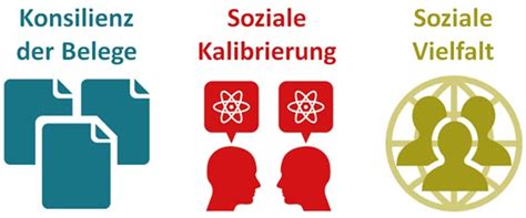 Wissenschaftlicher Konsens eine Erklärung