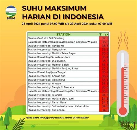 Cuaca Panas Di Jabodetabek Beberapa Hari Ini Kata BMKG