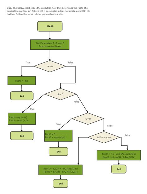 Execution Algorithm Flowchart Edrawmax Editable Templates The Best