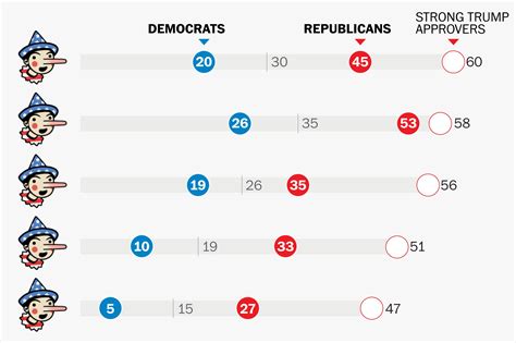 Tracking All Of President Trumps False Or Misleading Claims Washington Post