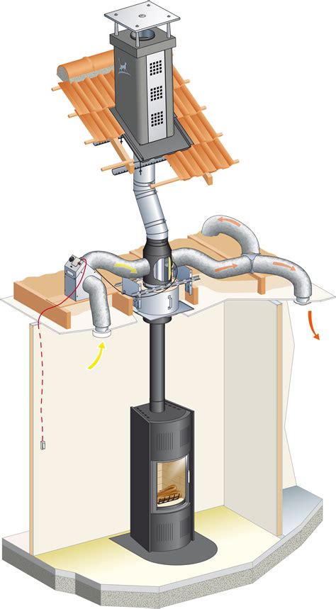 Kit De Distribution D Air Chaud Pour Poele A Bois