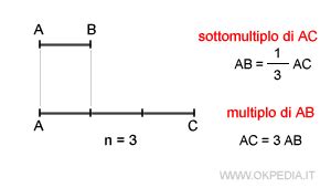 Operazioni Con Segmenti Confronto Somma Multiplo Sottomultiplo