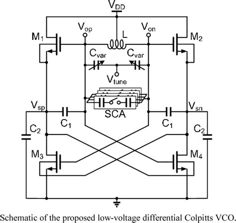 Figure From A Low Voltage High Swing Colpitts Vco With Inherent