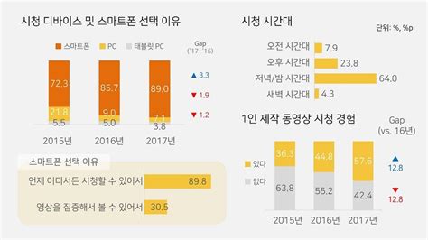 오픈서베이 온라인 동영상 광고 효과 리포트