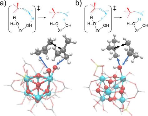 Comparison Of Two Variations Of The Dimerization Transition State Download Scientific Diagram