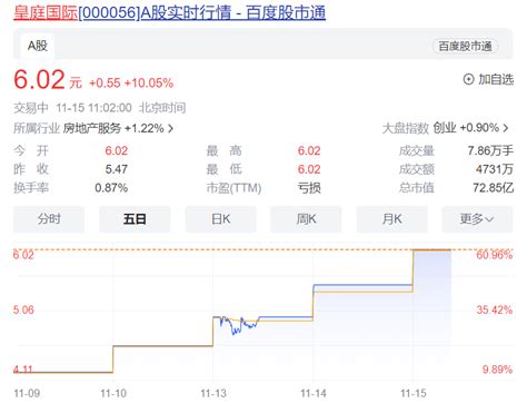 股价7连板！皇庭国际收深交所关注函，要求说明是否存在市场炒作、“蹭热点”行为公司亏损情况