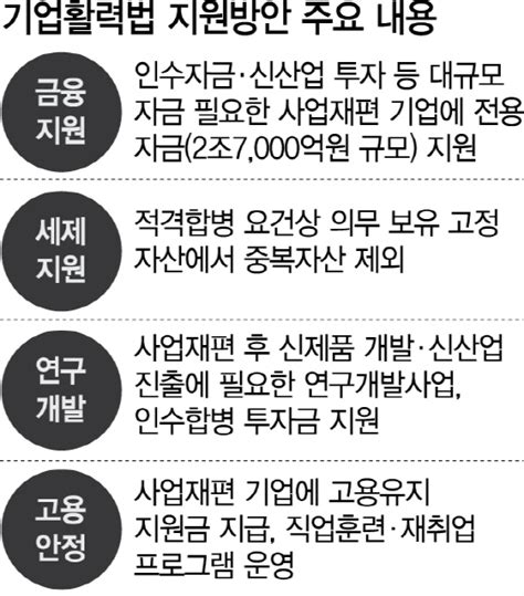 기업활력법 13일 시행주력산업 원샷법으로 구조개편·체질개선 물꼬 서울경제