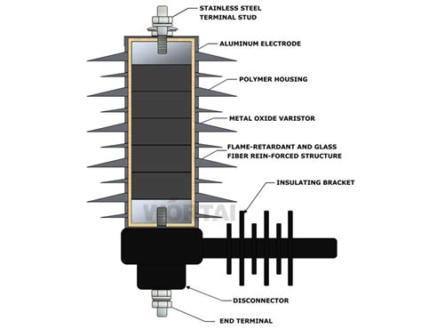 Buy Kv Porcelain Metal Oxide Surge Arrester From Ningbo Jecsany